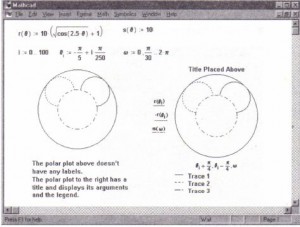 Graphs with different labels.