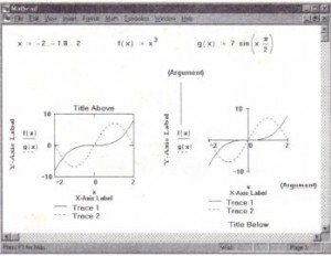 Graphs with different labels